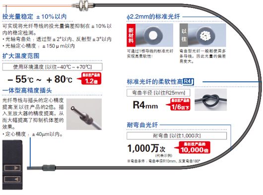 FX-500案例
